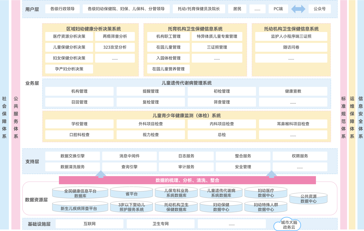 区域妇幼卫生保健平台解决方案